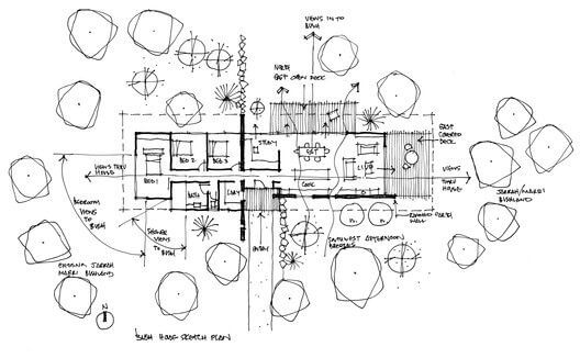 ideas para distribuir casa