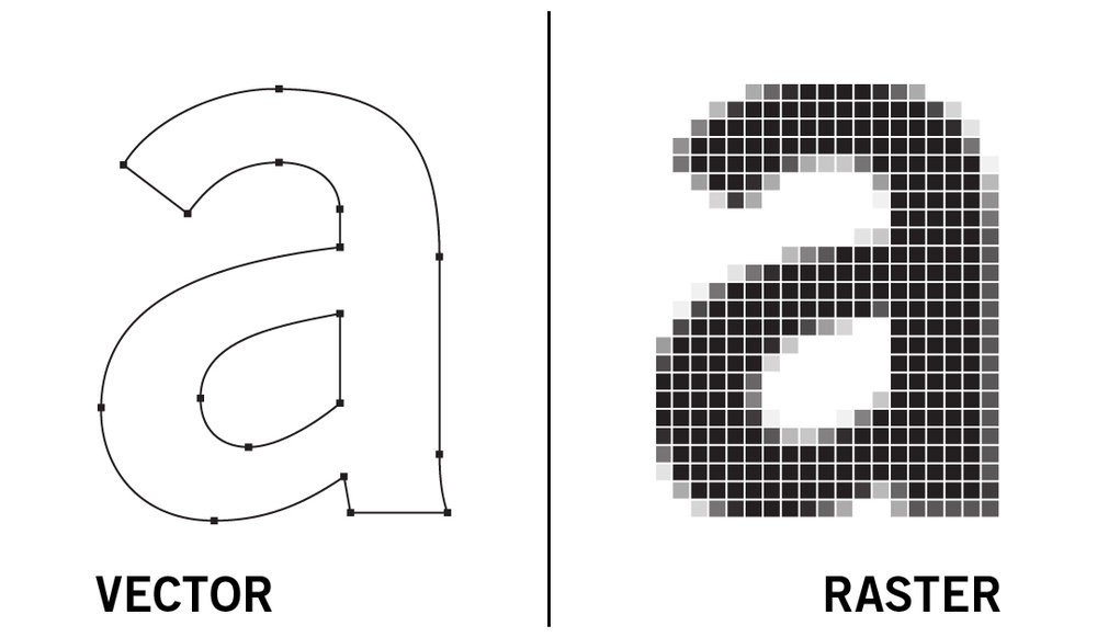 Vector vs Raster