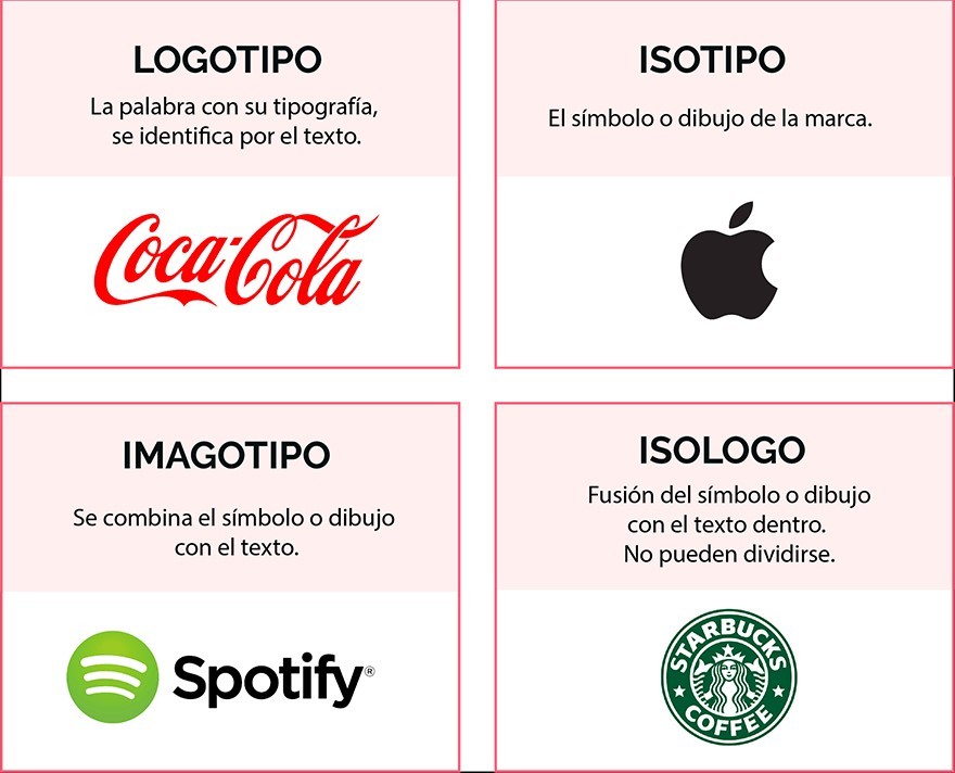 ¿Qué tipos de logotipos hay?